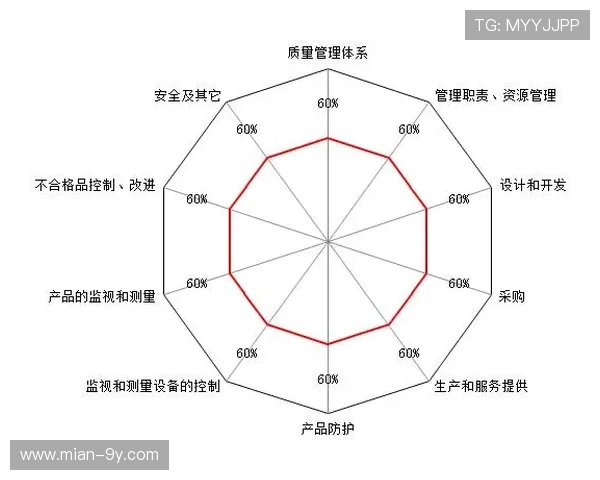 供应商评价体系引入质量指标,提升外包制作团队协作水平 供应商评价体系引入质量指标,提升外包制作团队协作水平