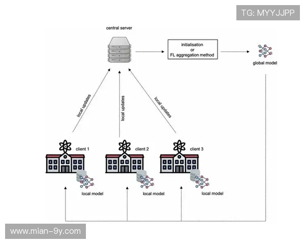 联邦学习突破数据孤岛 联合建模精度提升百分之二十五