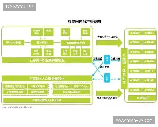 社区体育混合运营模式成熟